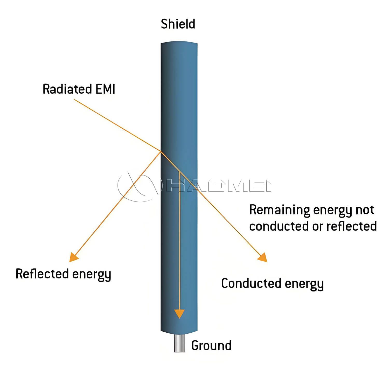Cable Shielding Details.jpg