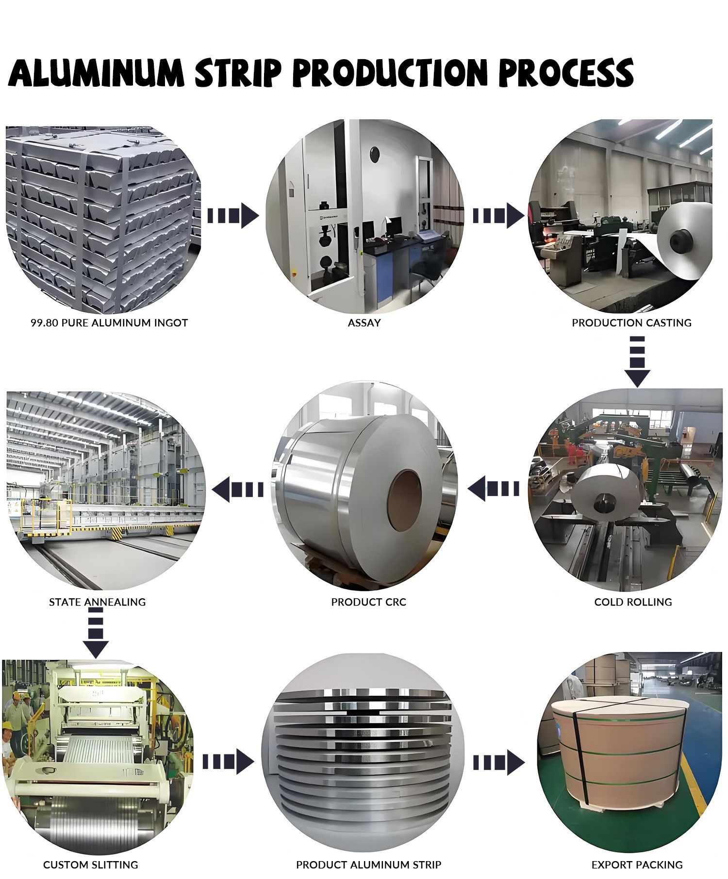 Aluminum strip production process.jpg