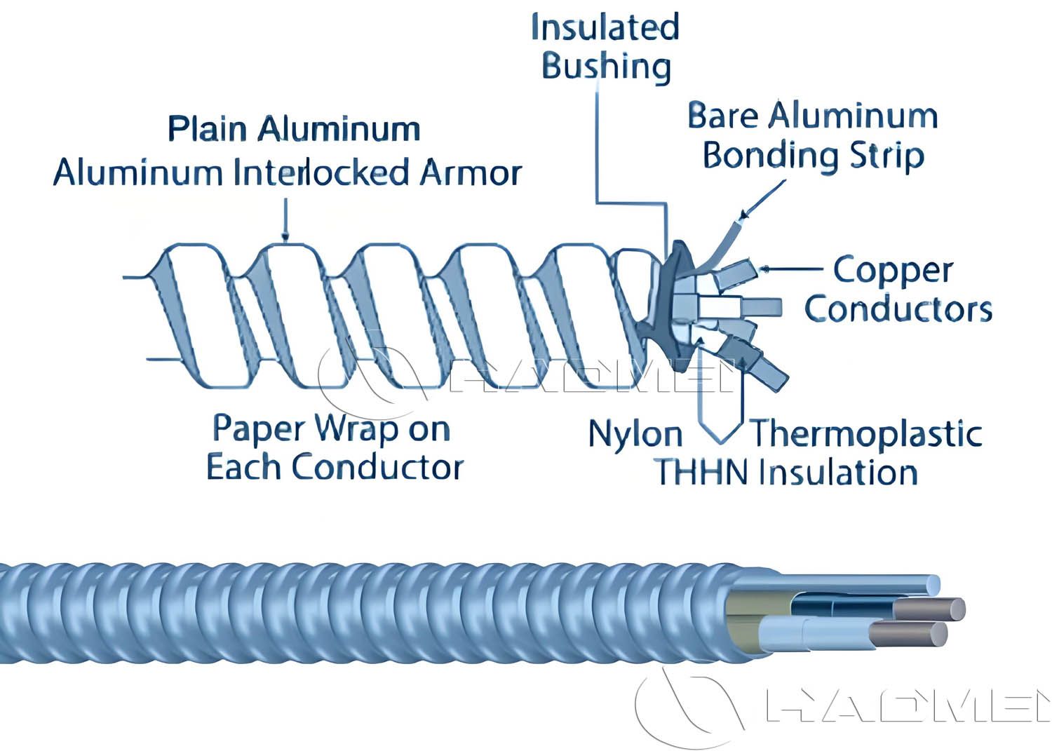1779958860705757.jpg Cable Aluminum Strip.jpg